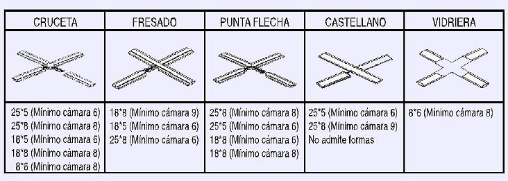 Montaje de Securcid Herrajes